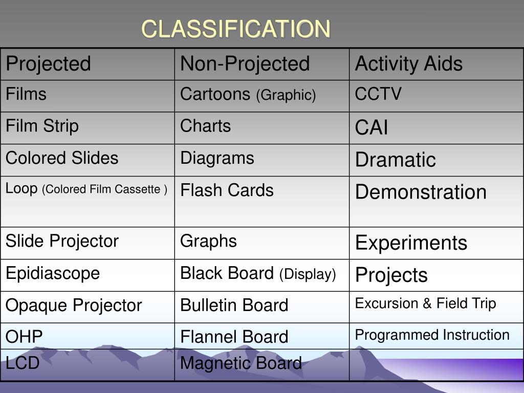PPT TEACHING AIDS PowerPoint Presentation, free download ID1170401