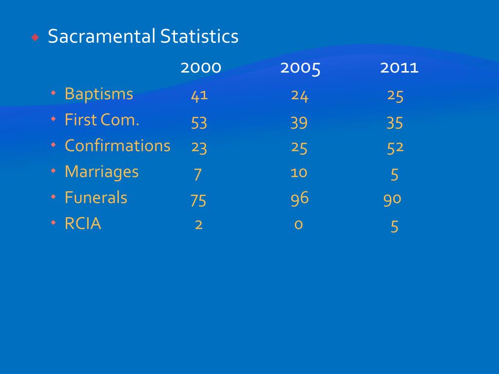 PPT Pastoral Planning For Our Lady of the Rosary Parish PowerPoint