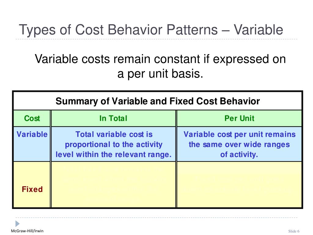 PPT Cost Behavior Analysis and Use PowerPoint Presentation, free