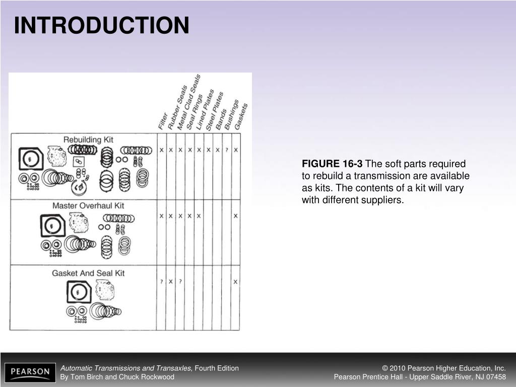 PPT OBJECTIVES PowerPoint Presentation, free download ID1172288