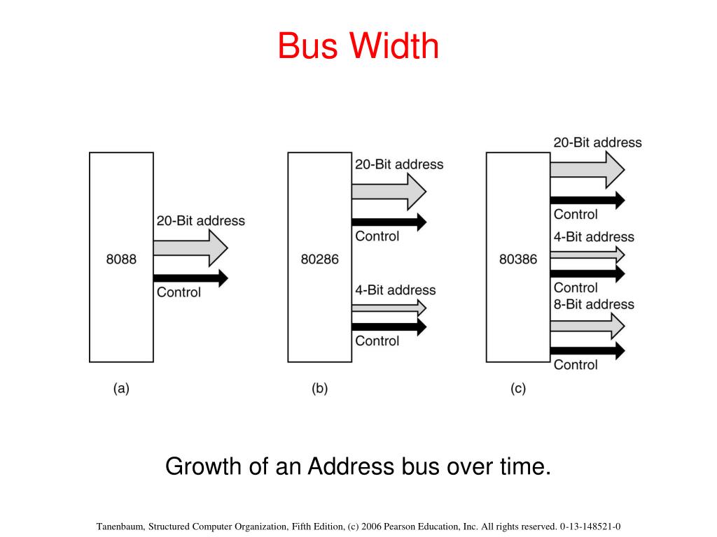 PPT The Digital Logic Level PowerPoint Presentation, free download ID1173046