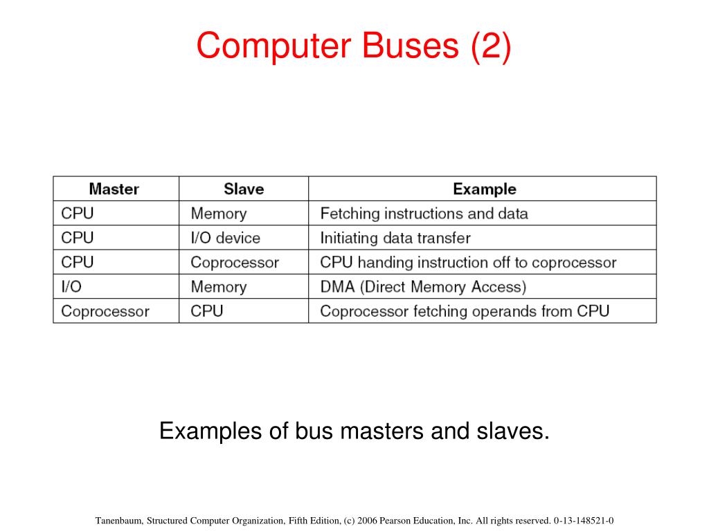 PPT The Digital Logic Level PowerPoint Presentation, free download