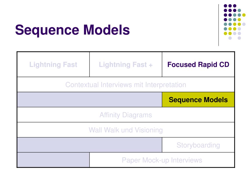 PPT Rapid Contextual Design PowerPoint Presentation, free download