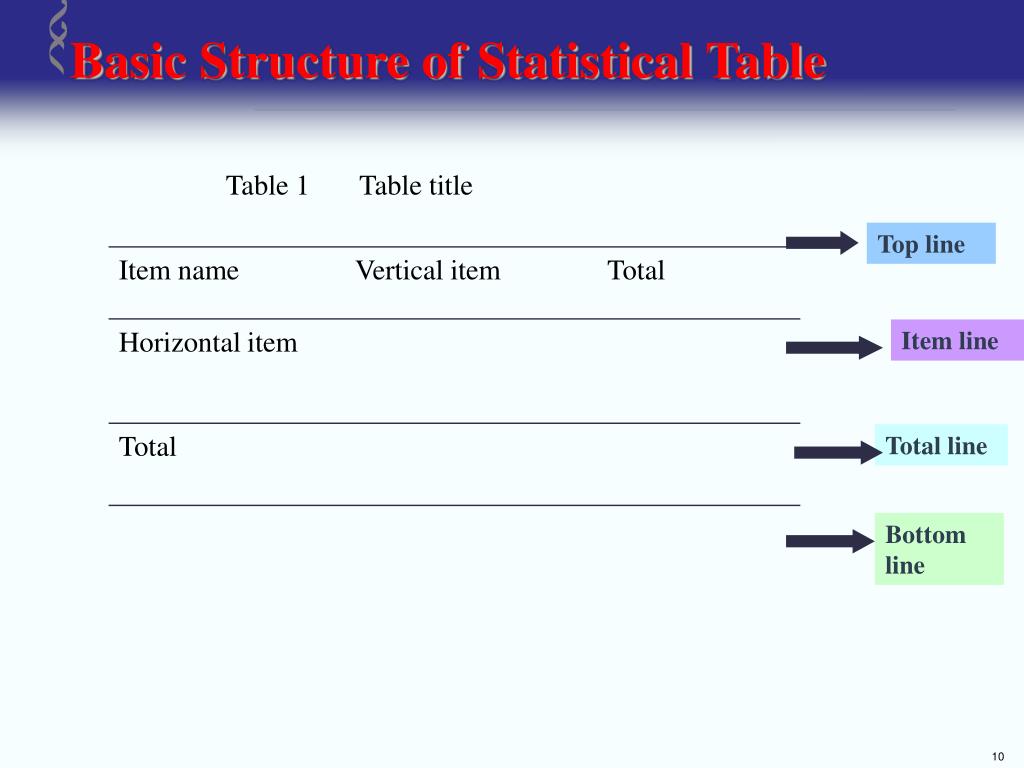 PPT Statistical Table & Statistical Graph PowerPoint Presentation