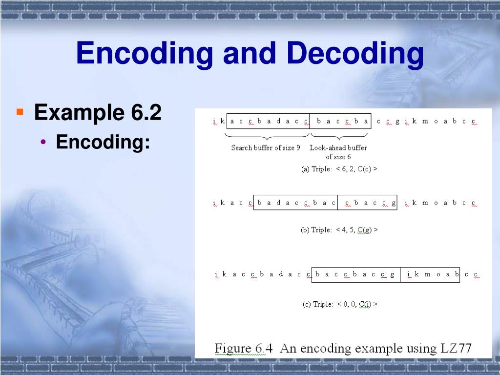 PPT Chapter 5 DICTIONARY CODING PowerPoint Presentation, free