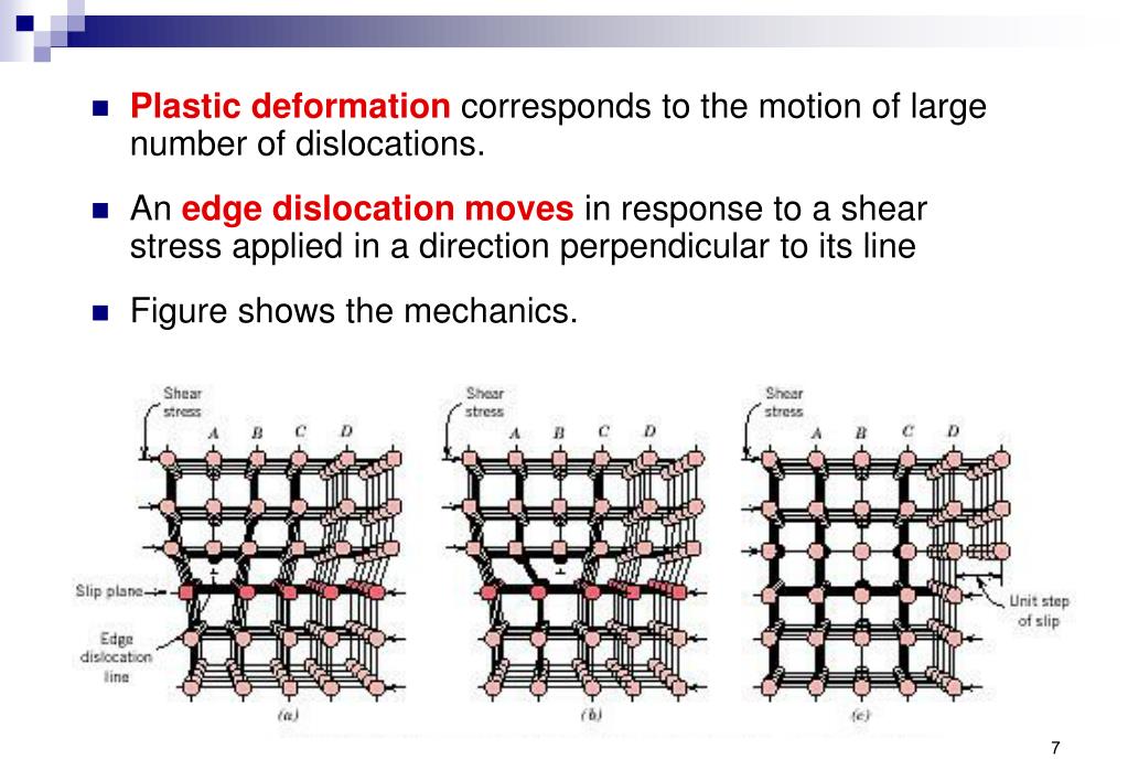 PPT Chapter 7 Dislocation and Strengthening Mechanism PowerPoint