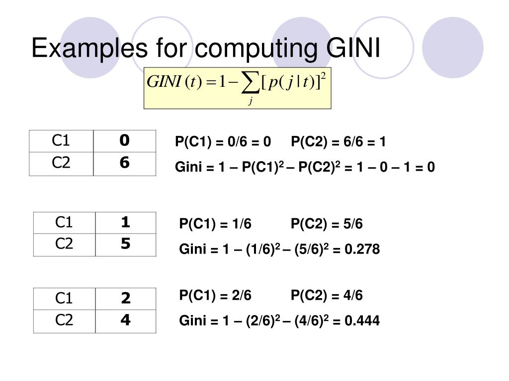 PPT Data Mining Classification Basic Concepts, Decision Trees, and