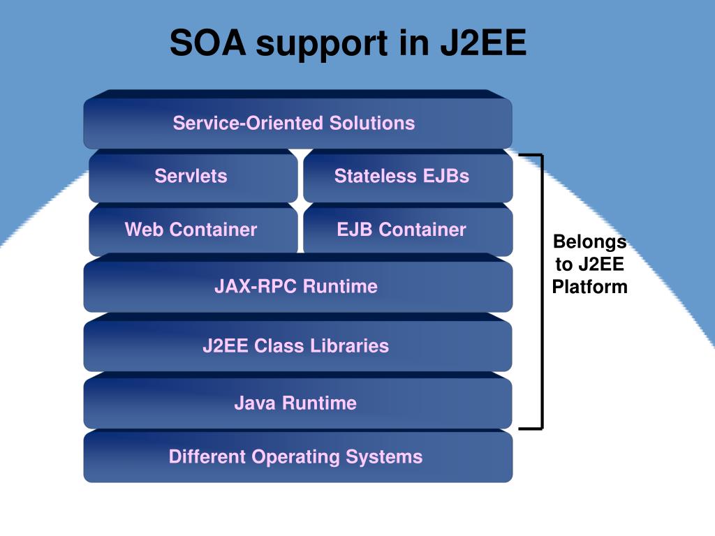 PPT Service Oriented Architecture (SOA) PowerPoint