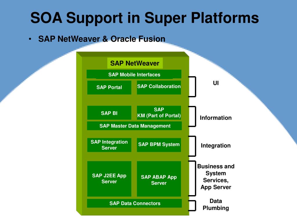 PPT Service Oriented Architecture (SOA) PowerPoint