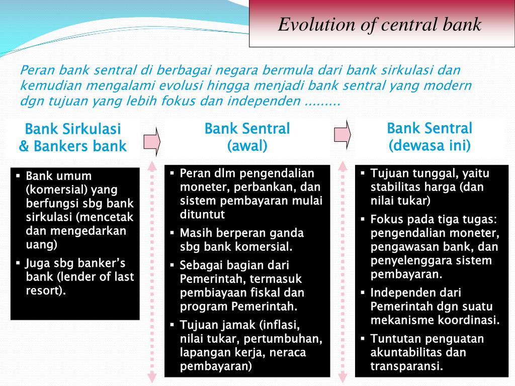 PPT Program Magister Akuntansi Universitas Trisakti Lecture Notes
