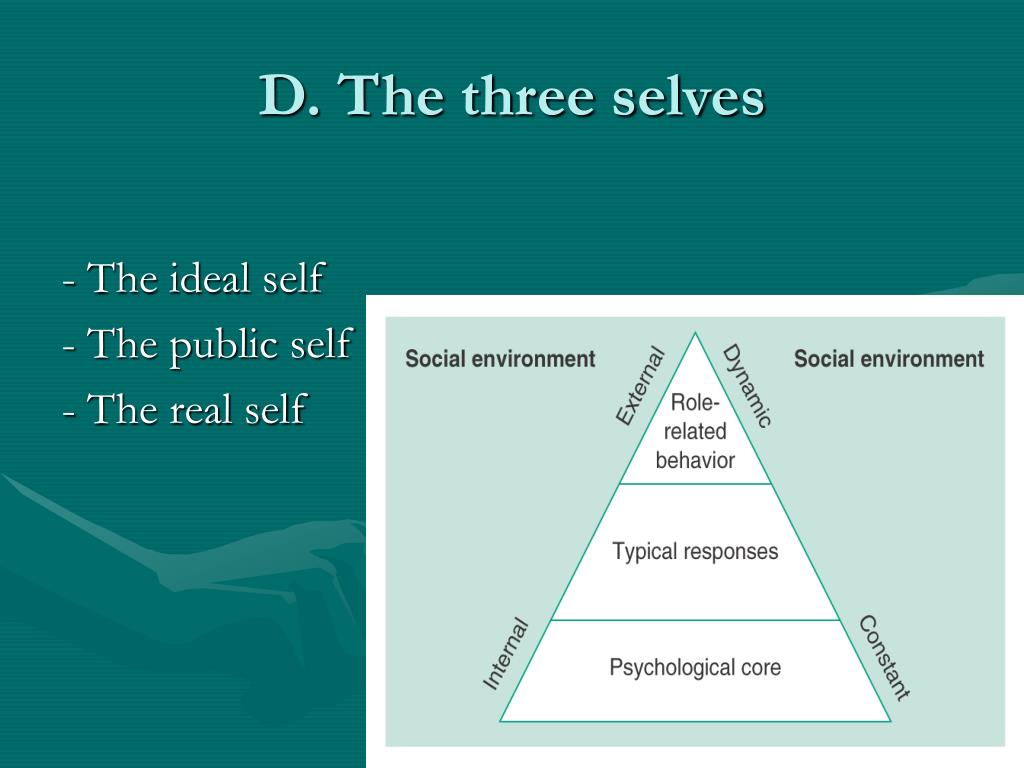 PPT Chapter 1 Developing Your Coaching Philosophy PowerPoint