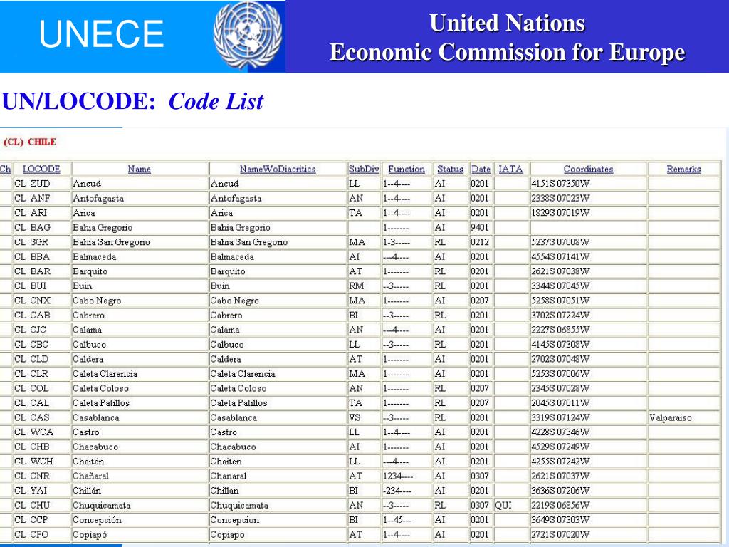 PPT UN/LOCODE PowerPoint Presentation, free download ID1179071
