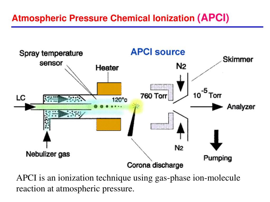 PPT Atmospheric Pressure Chemical Ionization (APCI) PowerPoint