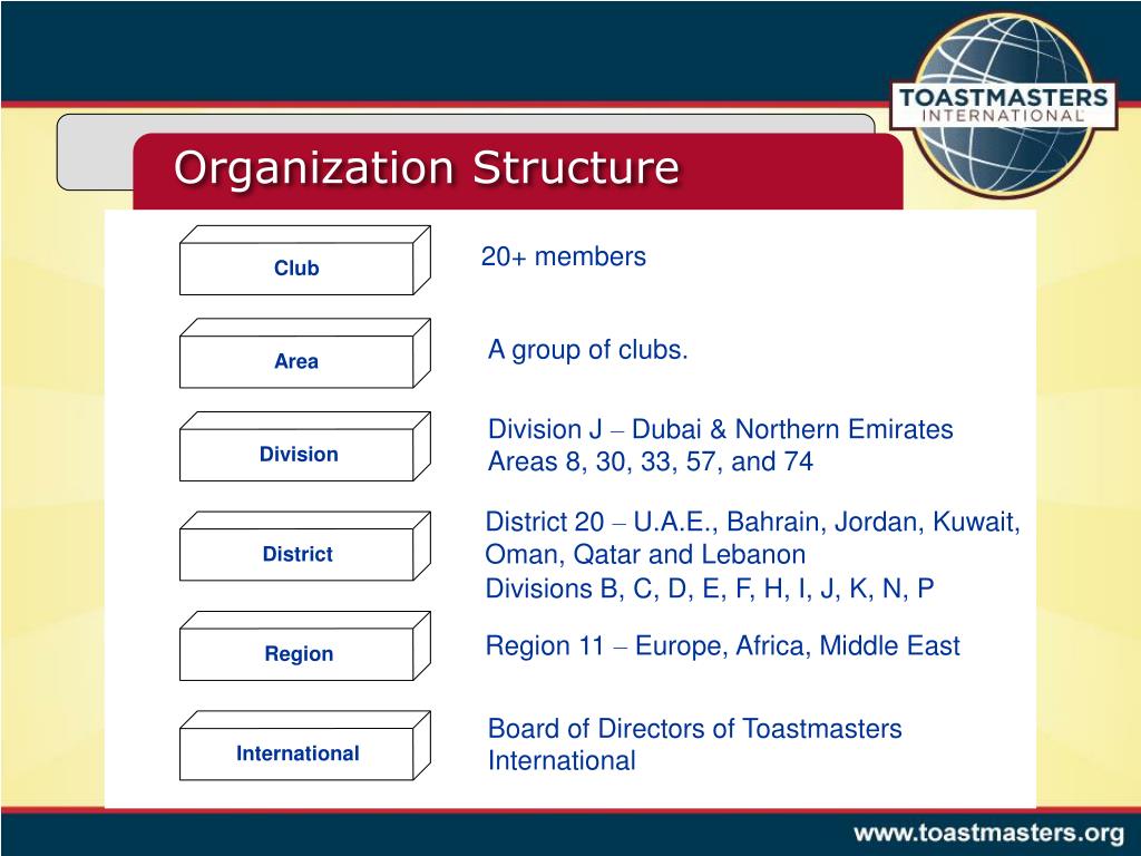 PPT Toastmasters New Member Orientation PowerPoint Presentation, free