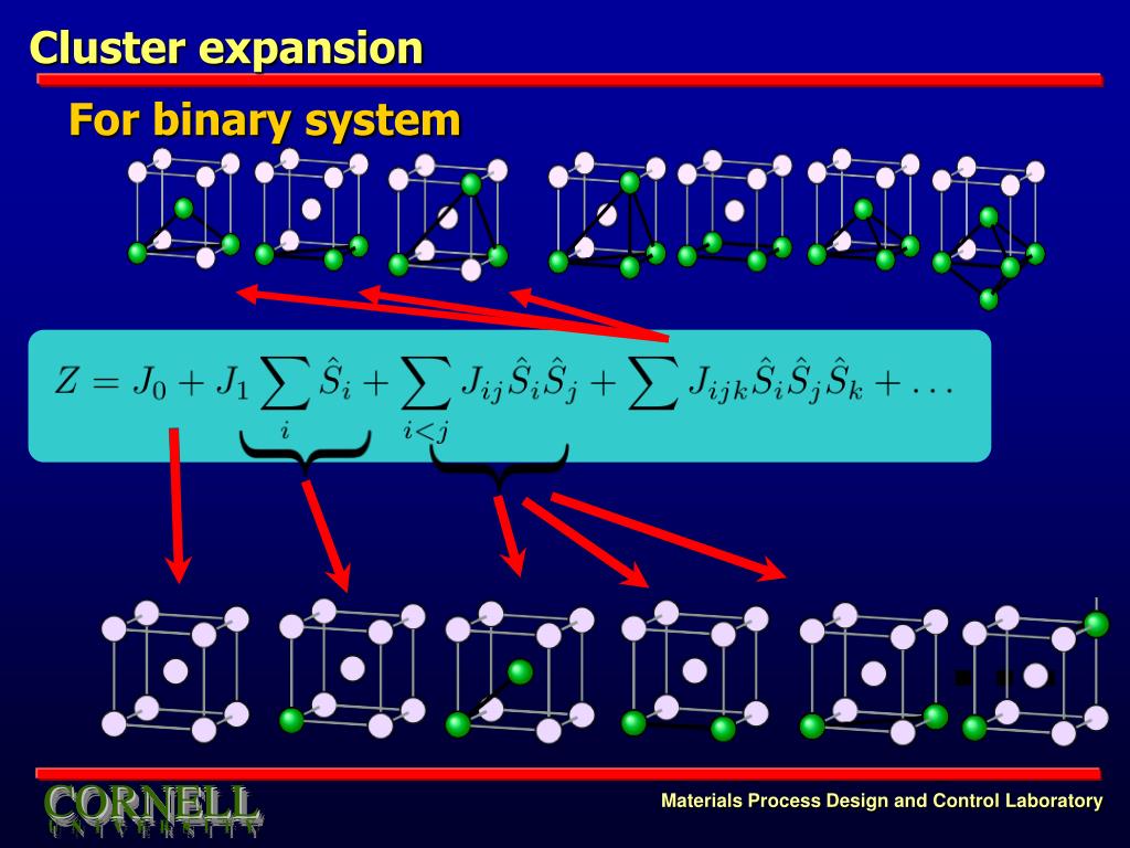 PPT ON THE DEVELOPMENT OF WEIGHTED MANYBODY EXPANSIONS USING ABINITIO CALCULATIONS FOR