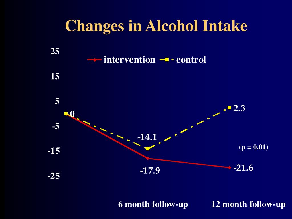 PPT Alcohol Screening and Intervention PowerPoint Presentation, free