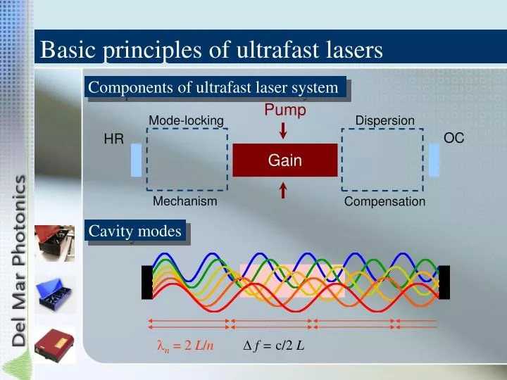 PPT Basic principles of ultrafast lasers PowerPoint Presentation