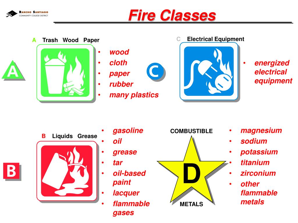 PPT Fire Extinguisher Training PowerPoint Presentation, free download