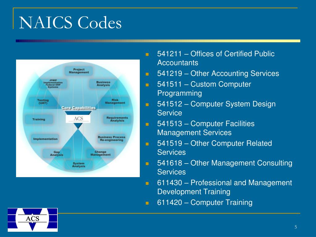 PPT INTERNAL REVENUE SERVICE (IRS) PowerPoint Presentation, free