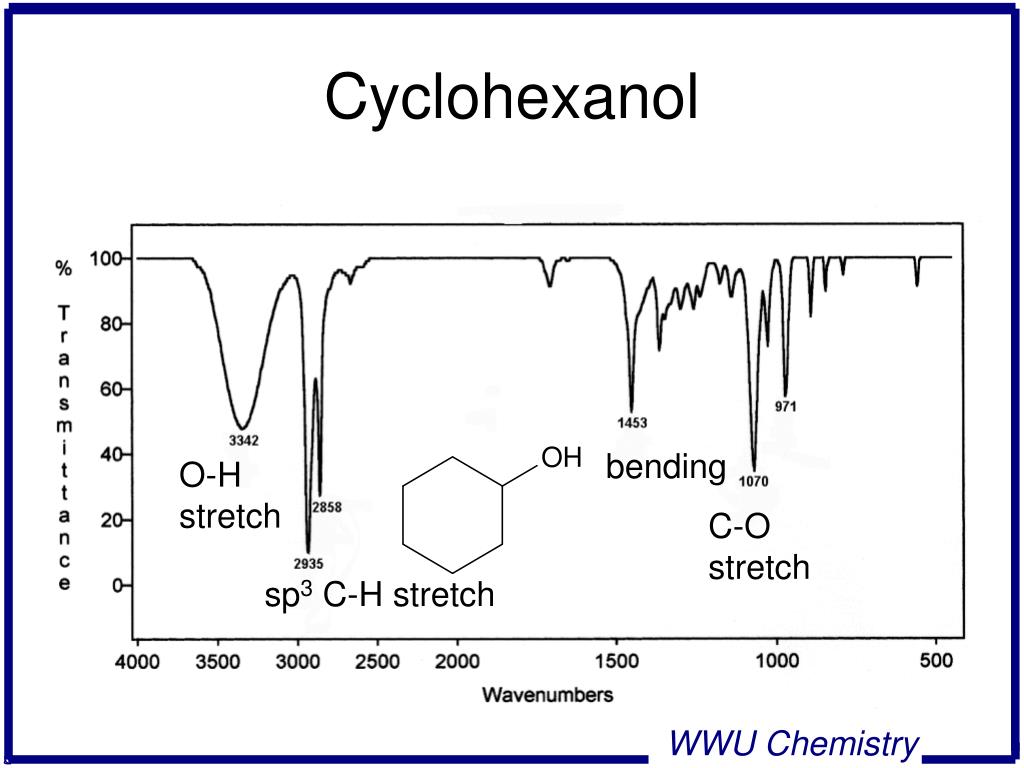 PPT INFRARED SPECTROSCOPY PowerPoint Presentation, free download ID