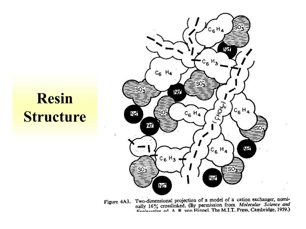 PPT Ion Exchange Resins PowerPoint Presentation, free download ID