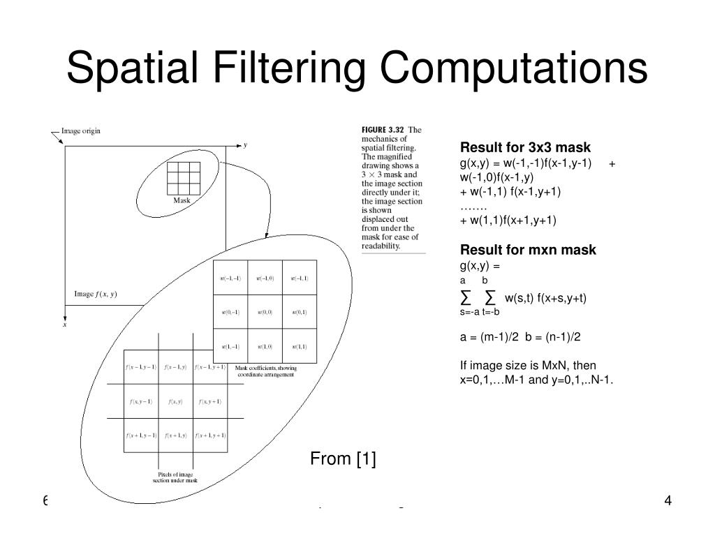 PPT Spatial Filtering Enhancement PowerPoint Presentation, free