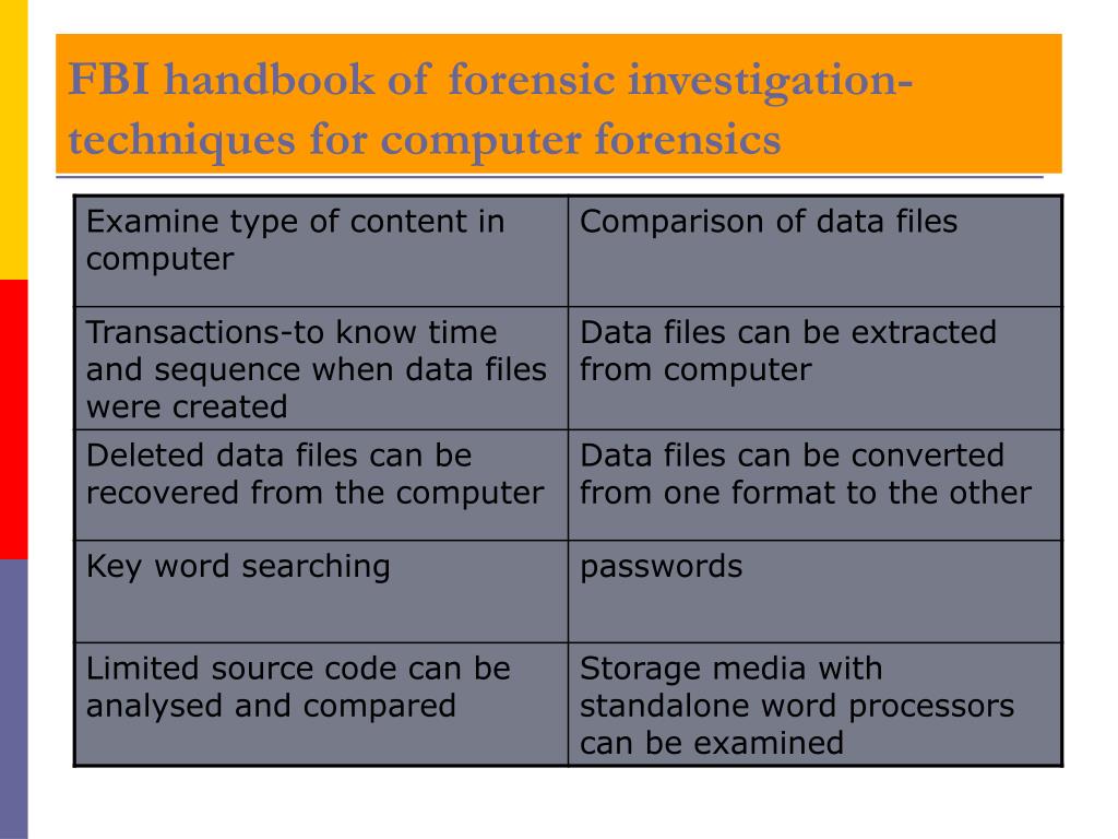 PPT Launching Investigation, prosecution and defending of a computer