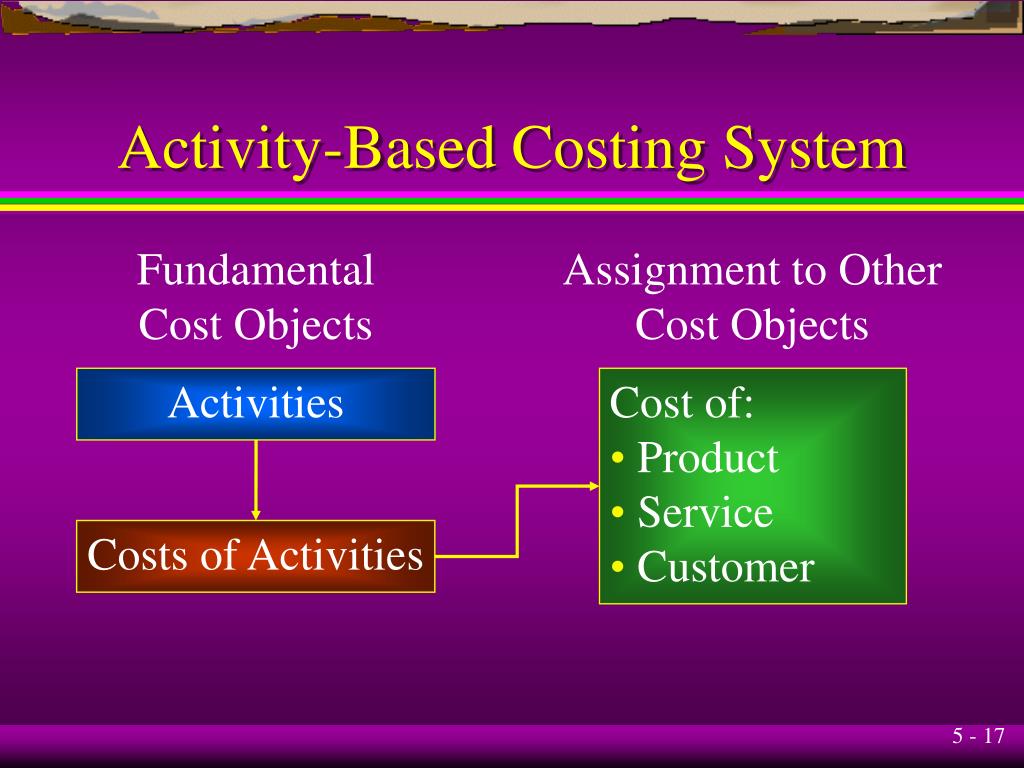 PPT ActivityBased Costing (ABC) and ActivityBased Management