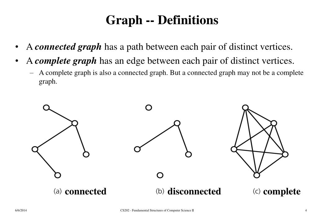 PPT GRAPHS Definitions PowerPoint Presentation, free download ID