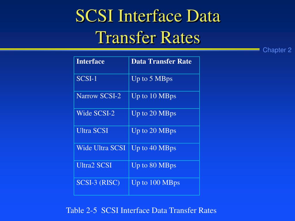 PPT Chapter 2 Planning for Server Hardware PowerPoint Presentation