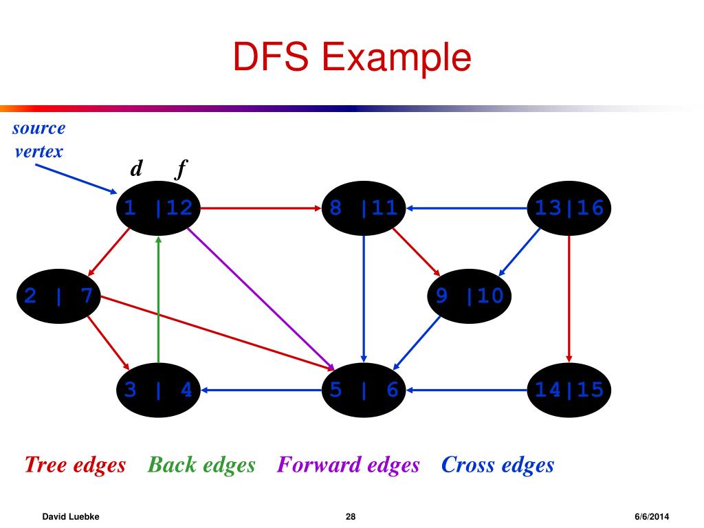 PPT CS 332 Algorithms PowerPoint Presentation, free download ID