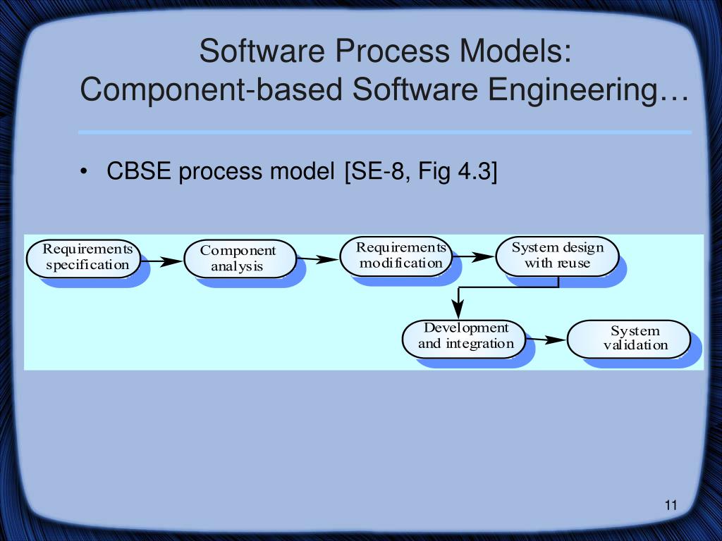 PPT CS 425/625 Software Engineering Software Processes PowerPoint