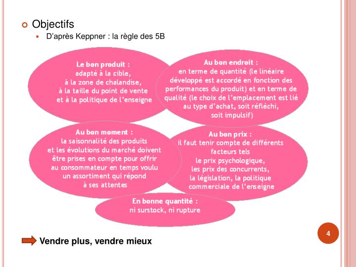 PPT LONGCHAMBON Abida FAUSTIN Romain PowerPoint Presentation ID1191757