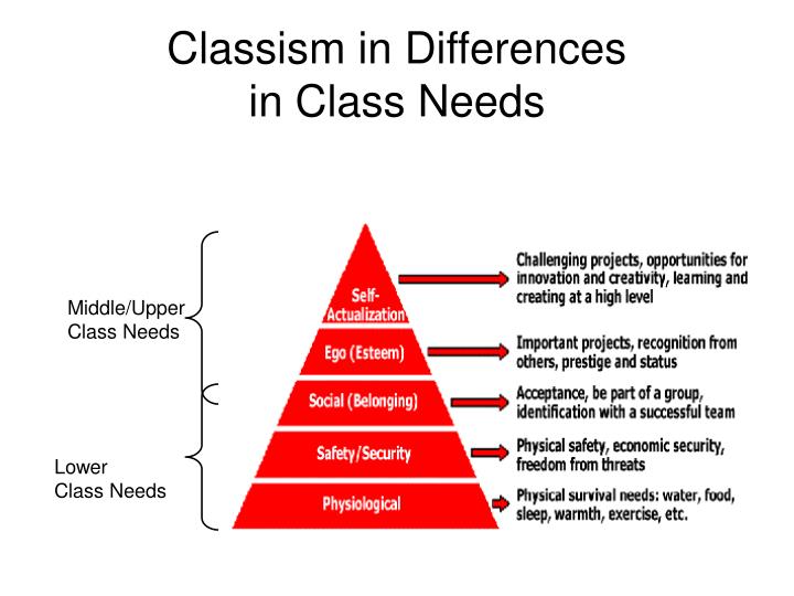 PPT - Understanding Classism in the Church PowerPoint Presentation - ID