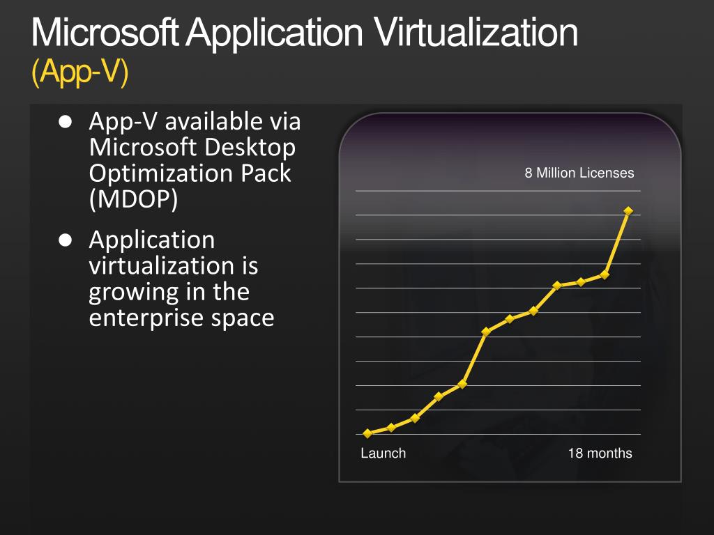 PPT Microsoft Application Virtualization (AppV) PowerPoint