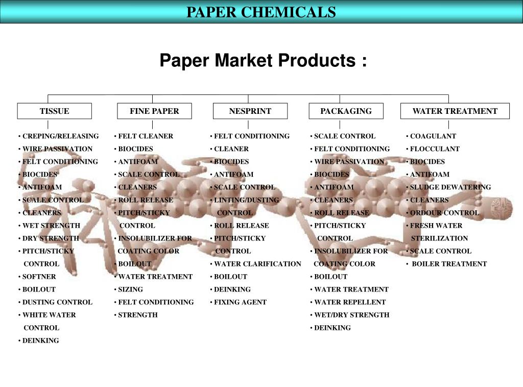 PPT PAPER CHEMICALS PowerPoint Presentation, free download ID1194083