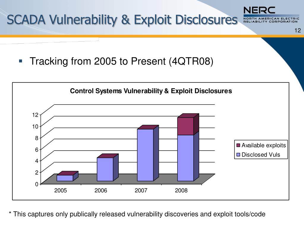 PPT CIP Program Highlights PowerPoint Presentation, free download