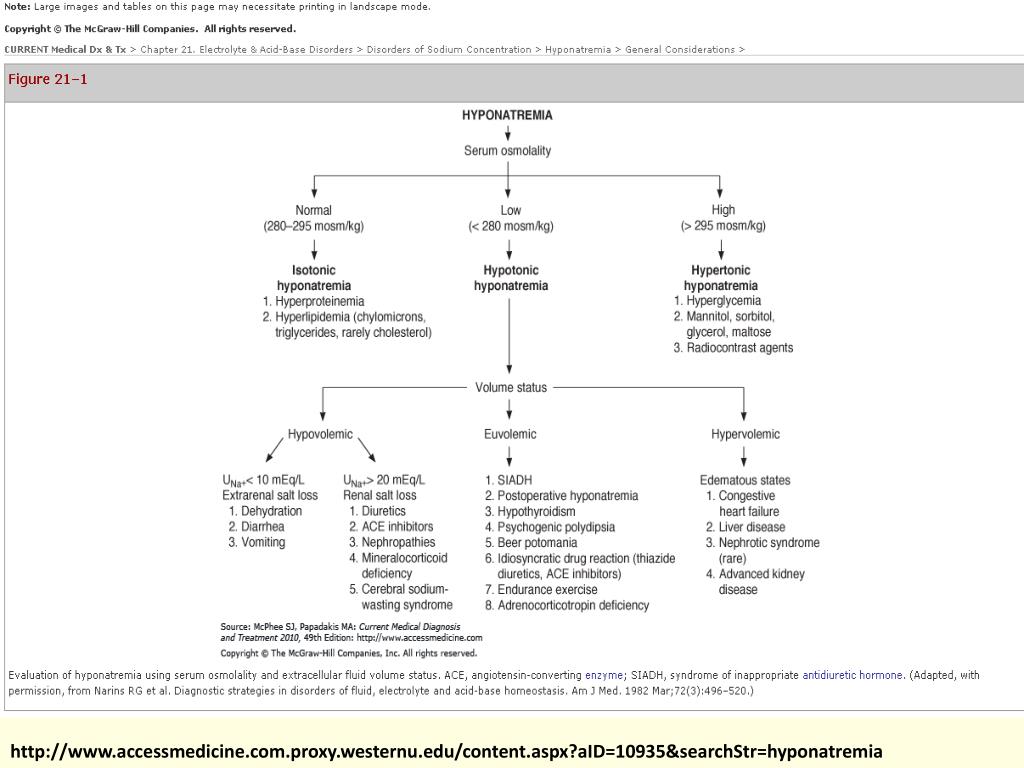 PPT Hyponatremia in SIADH Role of the Vaptans