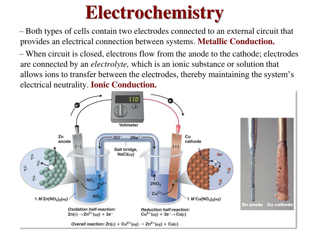 PPT Electrochemistry PowerPoint Presentation, free download ID1195570