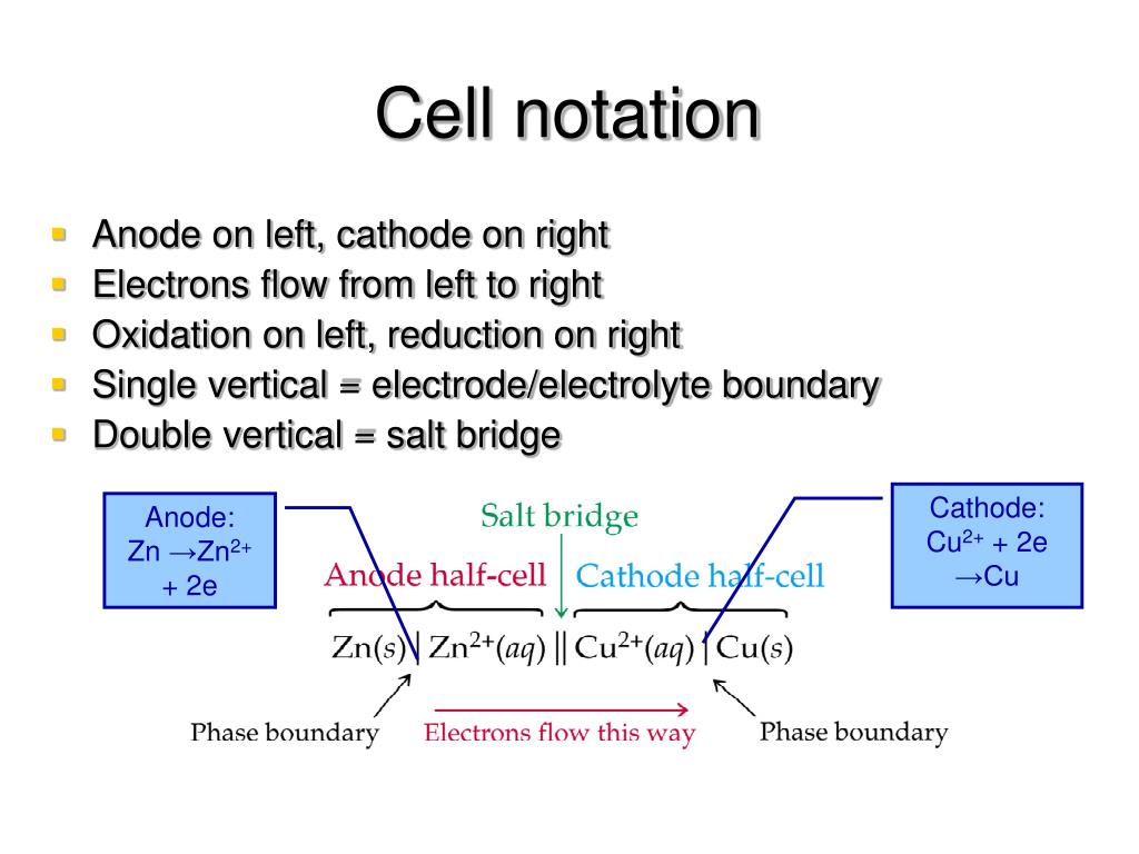 PPT Electrochemistry PowerPoint Presentation, free download ID1195602