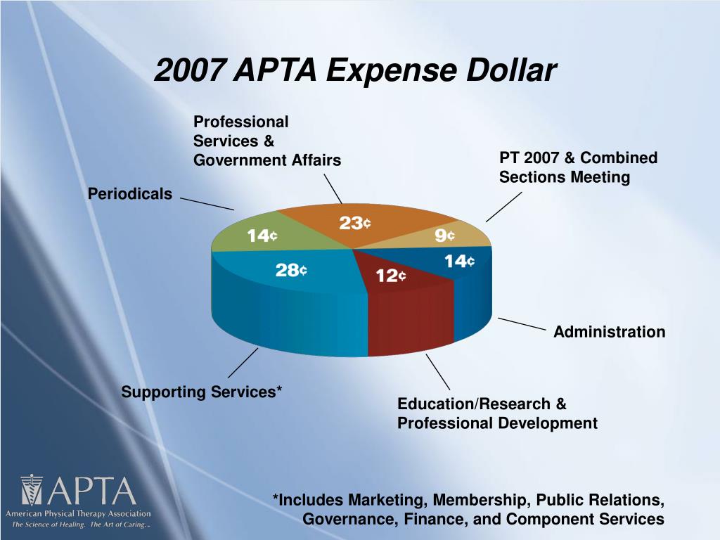 PPT APTA Working for You PowerPoint Presentation, free download ID