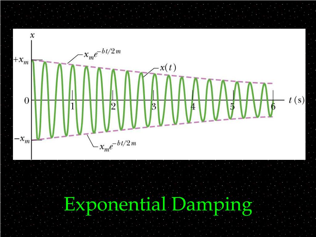 PPT Damped and Forced SHM PowerPoint Presentation, free download ID1199849