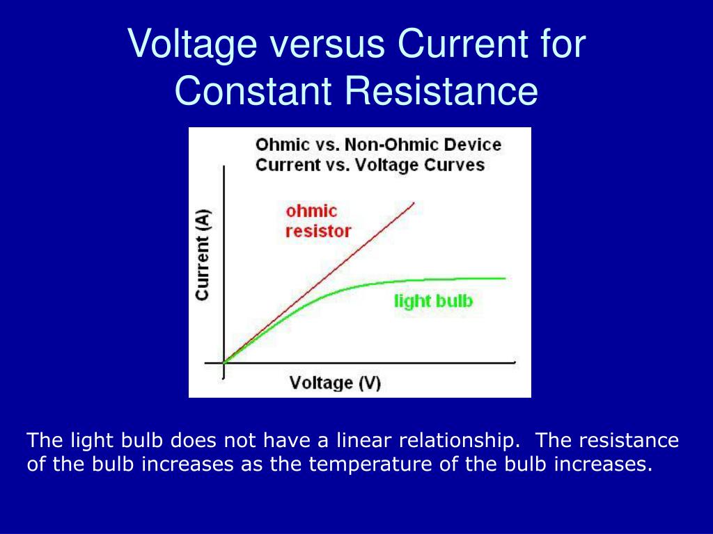 PPT Ohm’s Law PowerPoint Presentation, free download