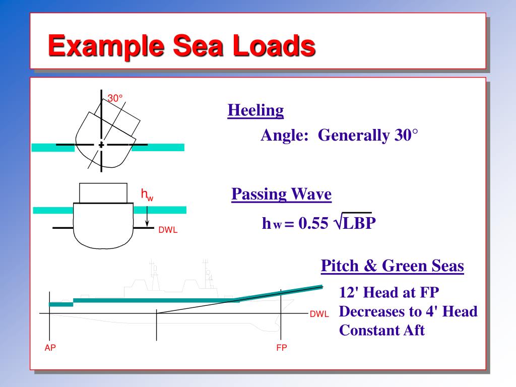 PPT Ship Structural Response Loads PowerPoint Presentation, free(04)