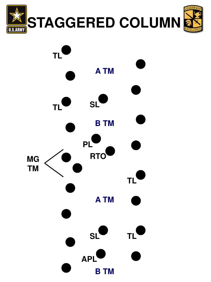 PPT TROOP LEADING PROCEDURES PowerPoint Presentation ID1201425