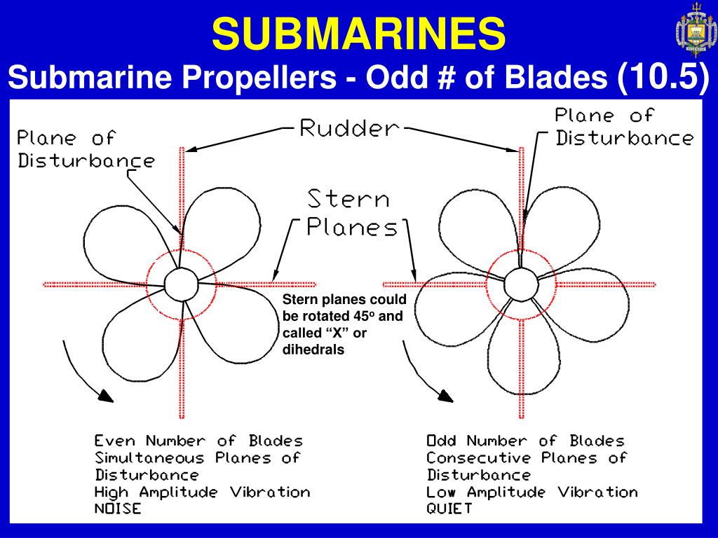 PPT SUBMARINES PowerPoint Presentation, free download ID1203166