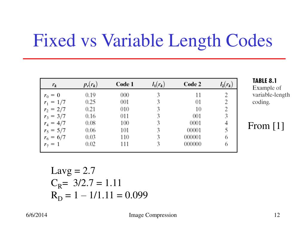 PPT Image Compression PowerPoint Presentation, free download ID1203732