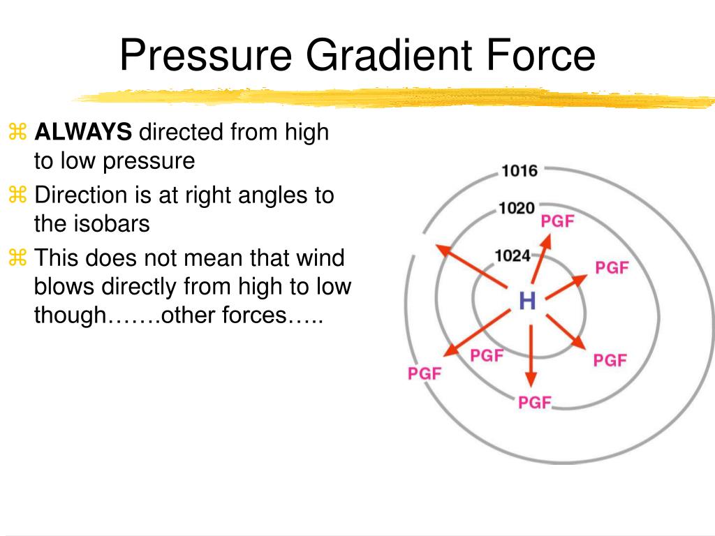 PPT Air Pressure and Wind PowerPoint Presentation, free download ID