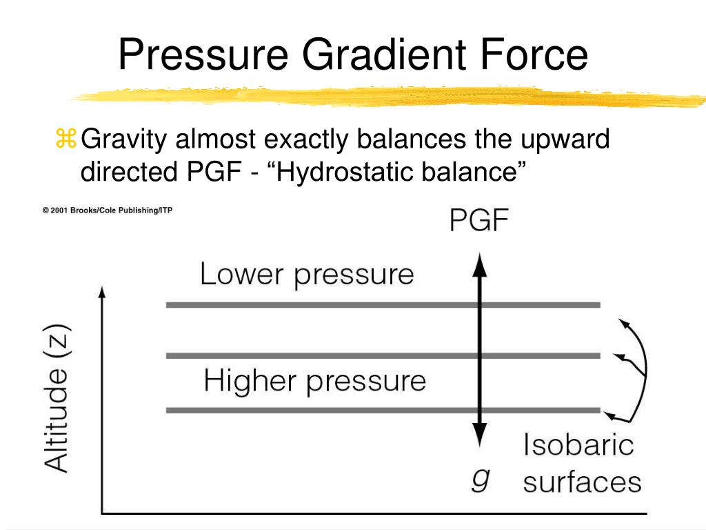 PPT Air Pressure and Wind PowerPoint Presentation, free