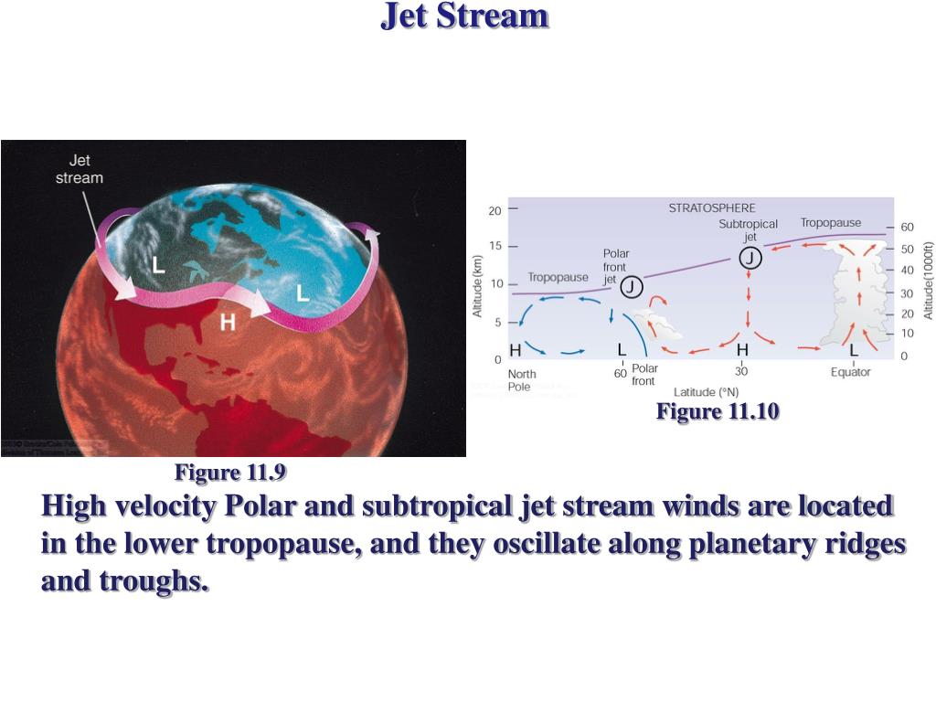 PPT Jet stream PowerPoint Presentation, free download ID1204164